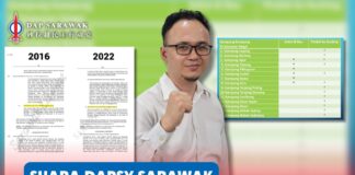 Status 15 Kampung Singai masih kabur, DAPSY Sarawak gesa kerajaan jelaskan kedudukan sebenar Calvin Ohsey menggesa Kerajaan Sarawak memberikan penjelasan rasmi dan jelas mengenai status pentadbiran 15 kampung di Singai serta kedudukannya dalam sempadan Daerah Bau.