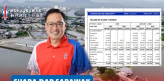 Pelabuhan Pending kurang digunakan, Pelabuhan Senari sesak: Chong kemuka soalan kepada Uggah Chong Chieng Jen mempersoalkan Timbalan Premier merangkap Menteri Infrastruktur dan Pembangunan Pelabuhan Sarawak, Datuk Amar Douglas Uggah Embas, berhubung kemerosotan jumlah kendalian kargo di Pelabuhan Pending, peningkatan kesesakan di Pelabuhan Senari serta perancangan jangka panjang Kerajaan Negeri terhadap kawasan perindustrian Pending dan Bintawa.