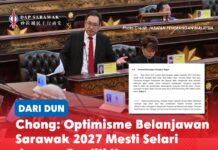Chong: Optimisme Belanjawan Sarawak 2027 mesti selari dengan realiti kewangan Chong Chieng Jen, menggesa disiplin fiskal yang lebih ketat dalam Belanjawan Sarawak 2027 dengan mempersoalkan unjuran hasil dan peningkatan perbelanjaan susulan defisit negeri berjumlah RM2.6 bilion pada 2025.